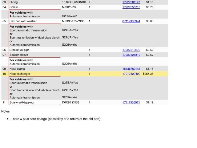 bontott BMW 1 Automata Váltó Olajhűtő