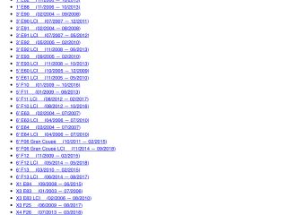 bontott BMW 1 Kuplung Munkahenger