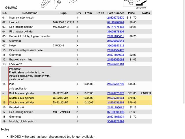 bontott BMW 1 Kuplung Munkahenger