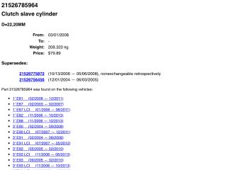 bontott BMW 1 Kuplung Munkahenger