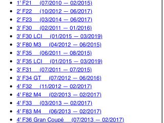 bontott BMW 1 Jobb első Negyed Karosszéria Csomag