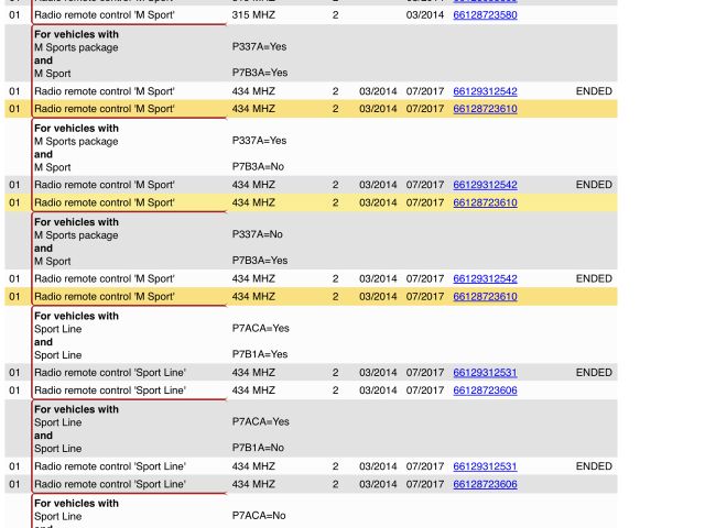 bontott BMW 1 Távirányító Kulcsbetét