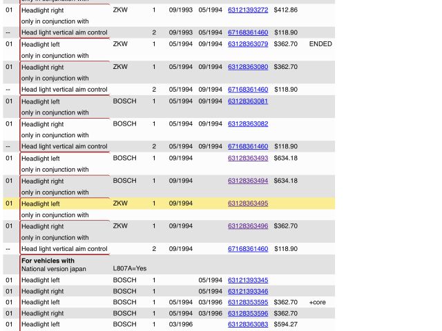 bontott BMW 3 E36 Bal Fényszóró