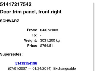 bontott BMW 3 E90 Jobb első Ajtó Kárpit