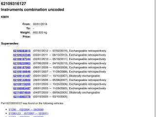 bontott BMW 3 E91 Kilométeróra