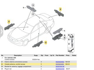 bontott BMW 3 F30-F35 Komfort Elektronika