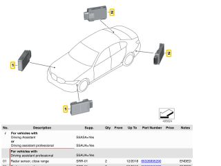 bontott BMW 3 G20-G80 Tolatóradar Fej