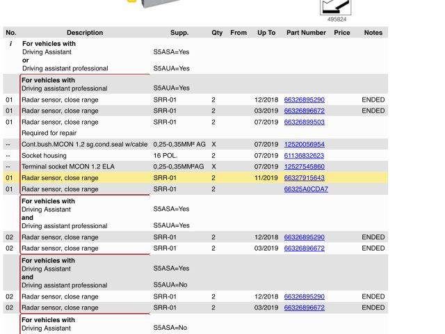 bontott BMW 3 G20-G80 Tolatóradar Fej