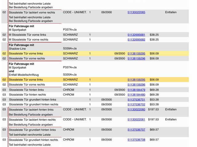 bontott BMW 5 E39 Ajtó Díszléc Szett