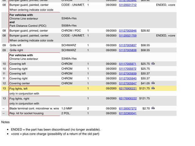 bontott BMW 5 E39 Bal Ködfényszóró