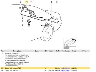 bontott BMW 5 E39 Tolatóradar Elektronika