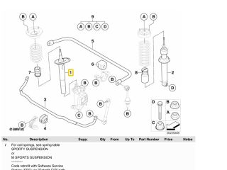 bontott BMW 5 E60 Bal első Lengéscsillapító