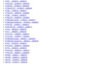 bontott BMW 5 F10 Turbó