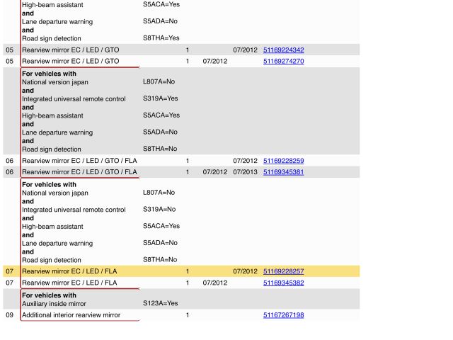 bontott BMW 5 F10 Belső Visszapillantó Tükör