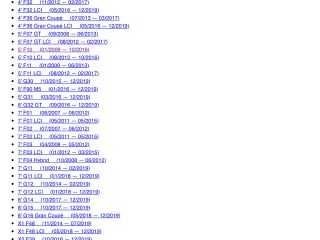 bontott BMW 5 F10 Csomagtérajtó Nyitás Érzékelő