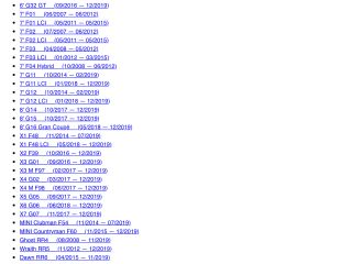 bontott BMW 5 F10 Csomagtérajtó Nyitás Érzékelő