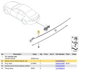 bontott BMW 5 F10 Csomagtérajtó Nyitás Érzékelő
