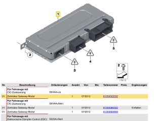 bontott BMW 5 F10 Gateway Elektronika