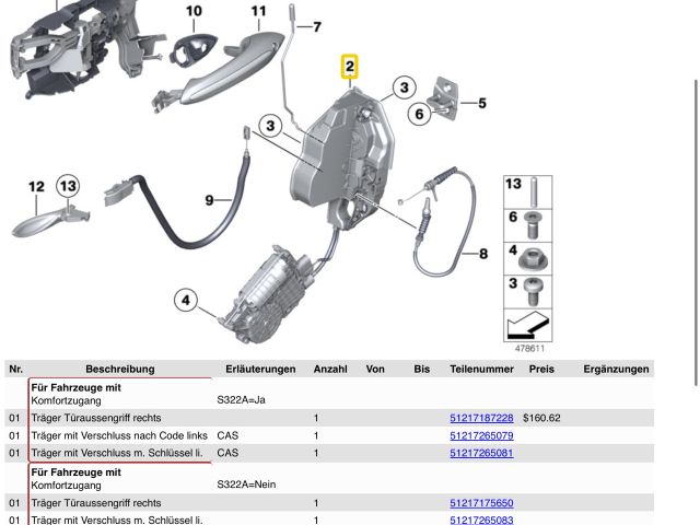 bontott BMW 5 F10 Jobb hátsó Ajtózár