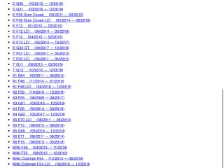 bontott BMW 5 F10 Szívósor Elektronika