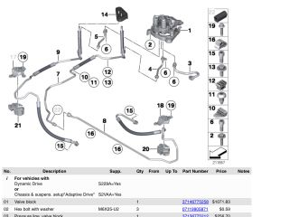 bontott BMW 5 F11 Aktív Futómű Hidraulikus Szeleptömb