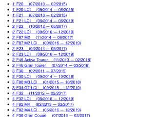 bontott BMW 5 F11 Antenna Erősítő