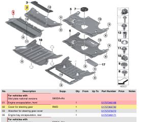 bontott BMW 5 G30 Alsó Motorburkolat