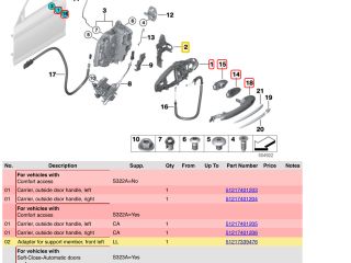 bontott BMW 5 G30 Bal első Külső Kilincs