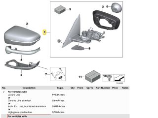 bontott BMW 5 G30 Jobb Visszapillantó Tükör (Elektromos)
