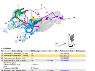 bontott BMW 5 G30 Gyújtó Kábelköteg Szett