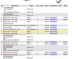 bontott BMW 5 G30 Tolatóradar Fej
