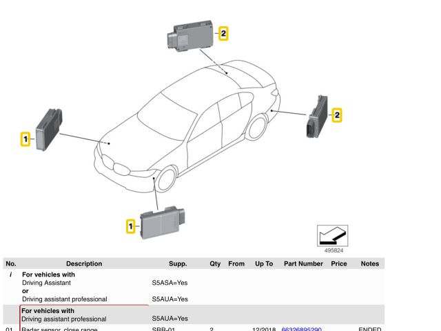 bontott BMW 5 G30 Tolatóradar Fej