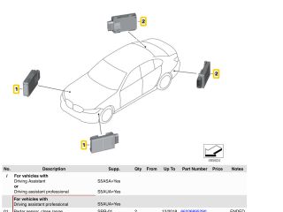 bontott BMW 5 G30 Tolatóradar Fej