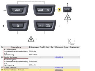 bontott BMW 7 Csomagtér Nyitó Kar / Gomb