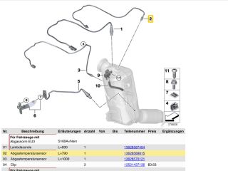 bontott BMW X1 Kipufogó Hőmérséklet Érzékelő