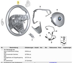 bontott BMW X1 Multikormány