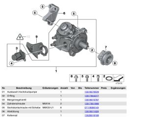 bontott BMW X1 Nagynyomású Szivattyú