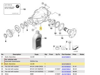 bontott BMW X3 Hátsó Differenciálmű