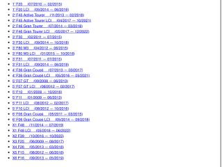 bontott BMW X3 Bal első Ablakemelő Kapcsoló