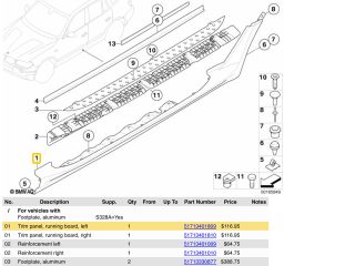 bontott BMW X3 Bal Küszöb