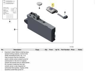 bontott BMW X3 Kulcs