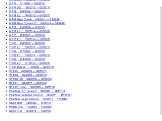 bontott BMW X3 Tolatókamera