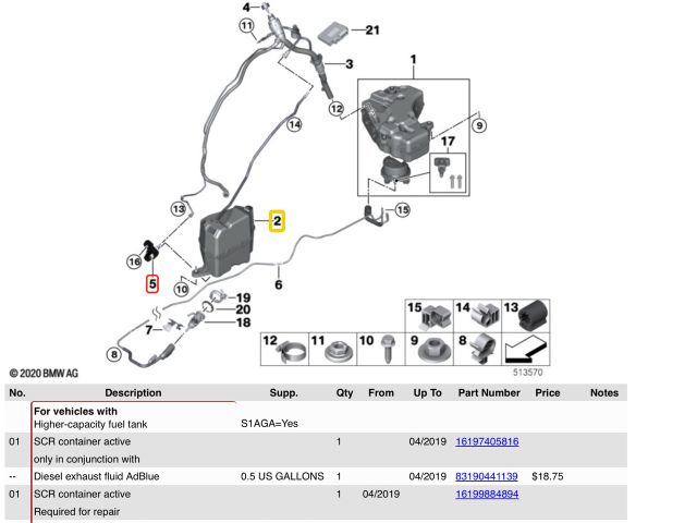 bontott BMW X3 AdBlue Tartály