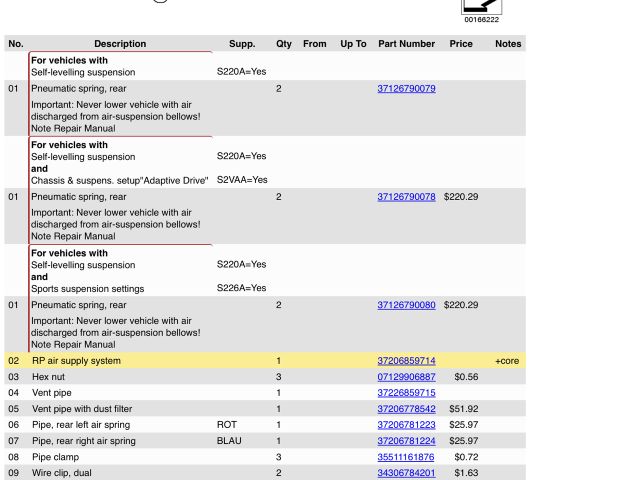 bontott BMW X5 Légkompresszor