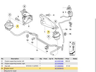 bontott BMW X5 Motor Tartó Bak (Pozíciófüggetlen)