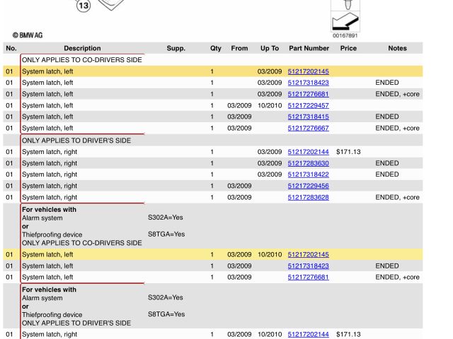 bontott BMW X5 Bal első Ajtózár
