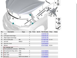 bontott BMW X5 Bal Gyalogosvédelmi Rendszer Mechanika