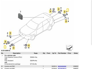 bontott BMW X5 Első Tolatóradar Fej