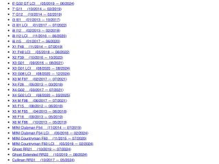 bontott BMW X5 Első Tolatóradar Fej