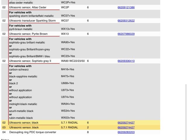 bontott BMW X5 Első Tolatóradar Fej